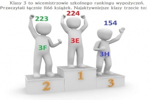 2021-05-07_szkolny_ranking_wypozyczen_03